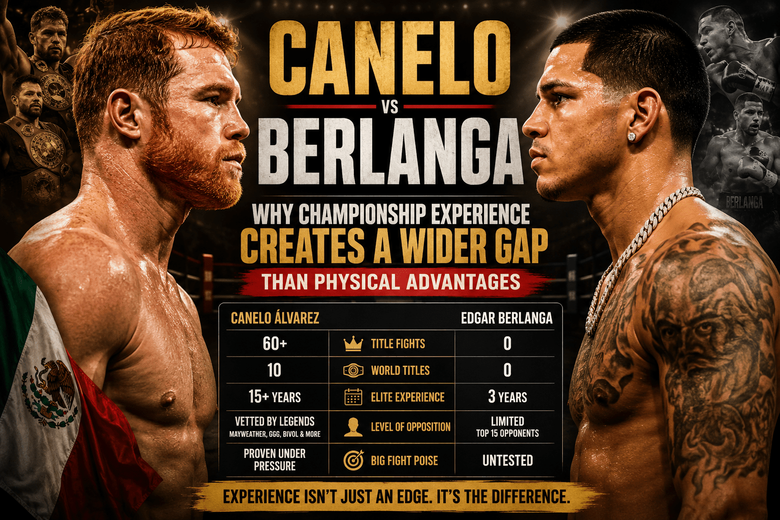 Canelo vs Berlanga